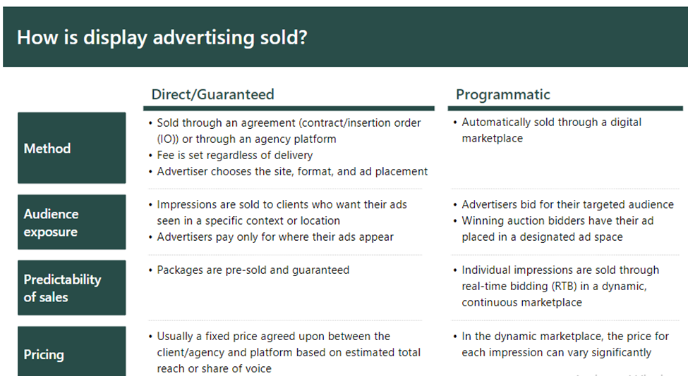 Display Advertising Sold