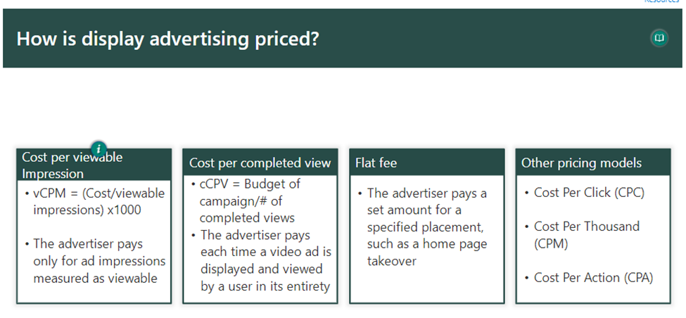 How Display advertising priced? 