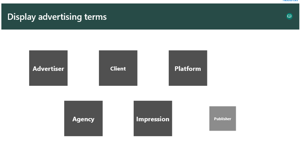 Display Advertising Terms