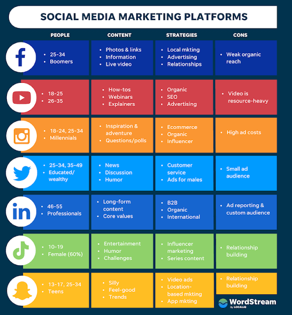 best-social-media-marketing-platforms