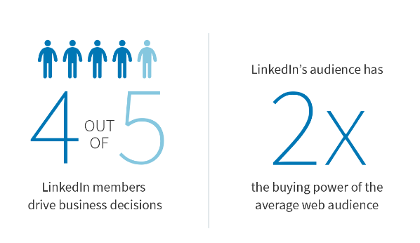 Target a unique audience - LinkedIn Ads Campaign