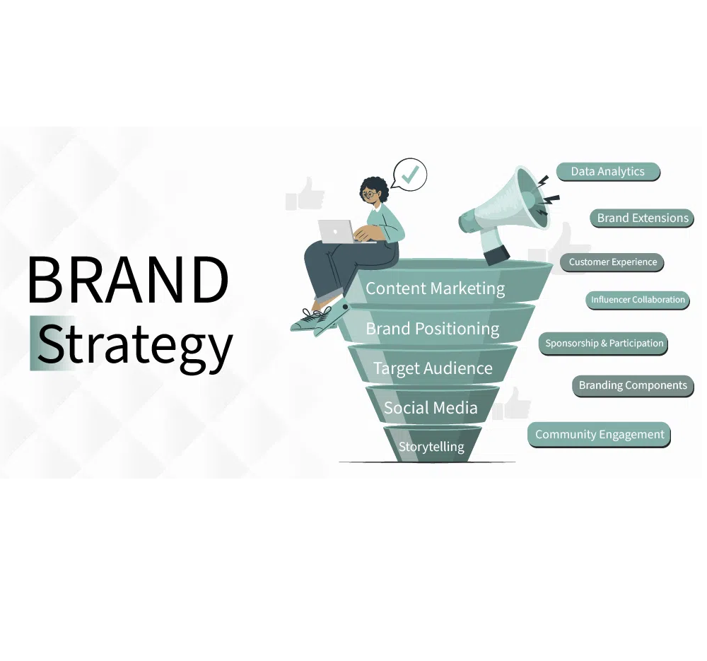 Brand Strategies for 2024